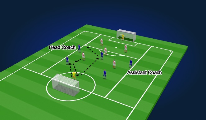 Football/Soccer Session Plan Drill (Colour):  Functional activity