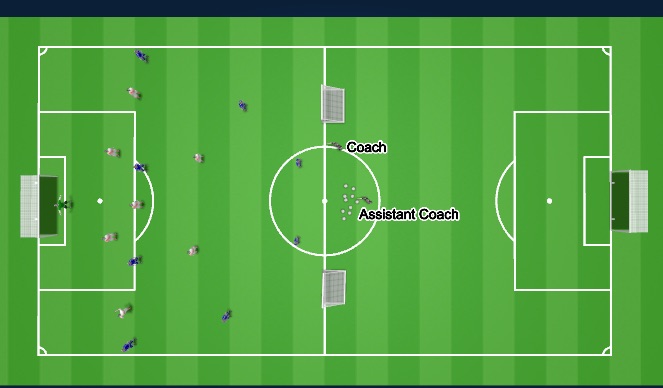 Football/Soccer Session Plan Drill (Colour): Phase of play activity