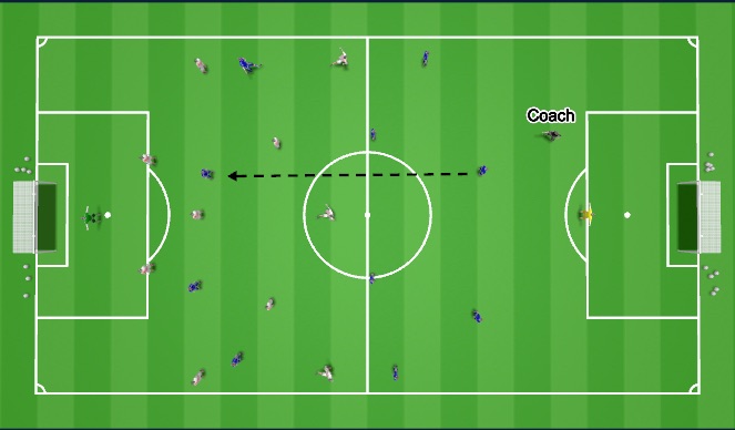 Football/Soccer Session Plan Drill (Colour): Final game 