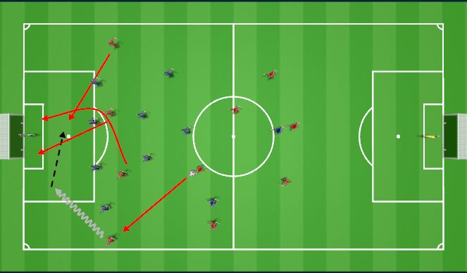 Football/Soccer Session Plan Drill (Colour): Identified Game Situation