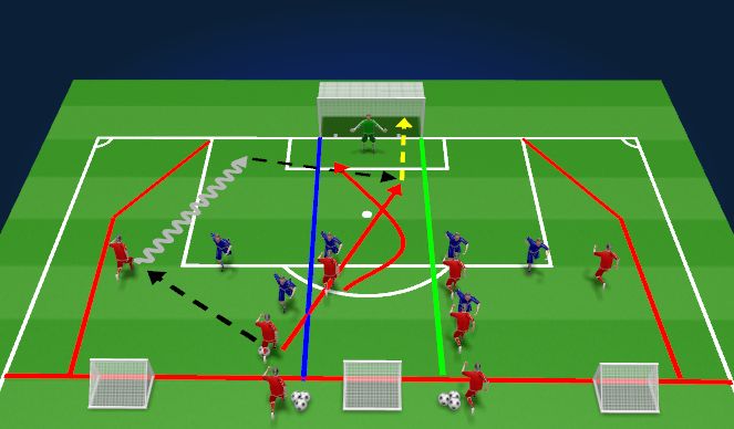 Football/Soccer Session Plan Drill (Colour): 3v3 To Goal