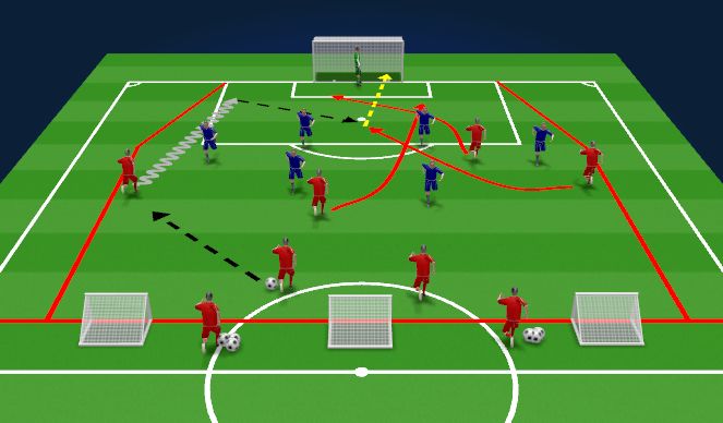 Football/Soccer Session Plan Drill (Colour): 6v6 To Goal