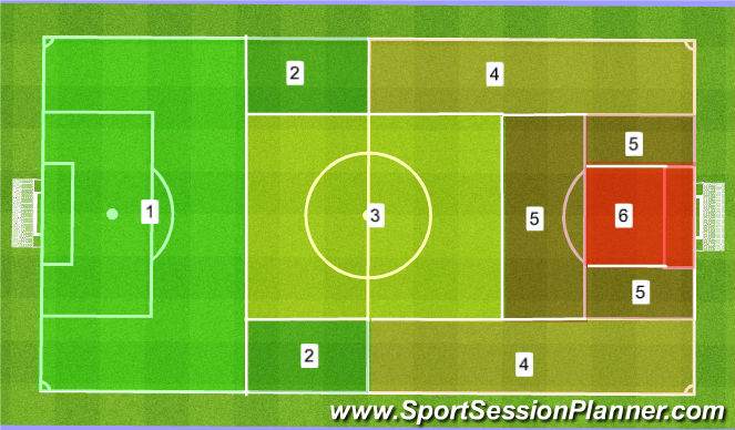 Football/Soccer Session Plan Drill (Colour): Defending Concepts