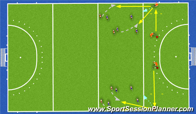 Hockey Session Plan Drill (Colour): 4v4 through the halfback
