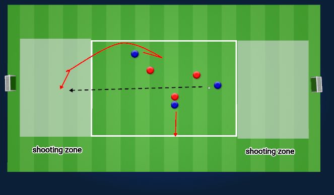 Football/Soccer Session Plan Drill (Colour): End Zone Game