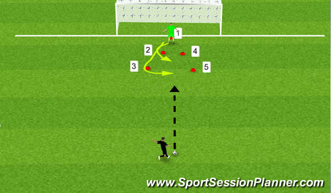 Football/Soccer Session Plan Drill (Colour): Down and into line
