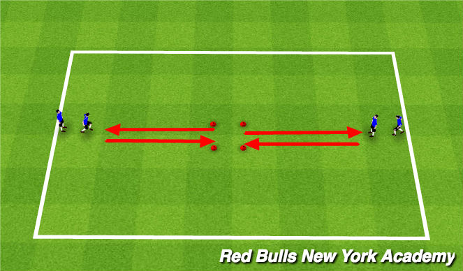 Football/Soccer Session Plan Drill (Colour): Technical Turns (Unopposed)