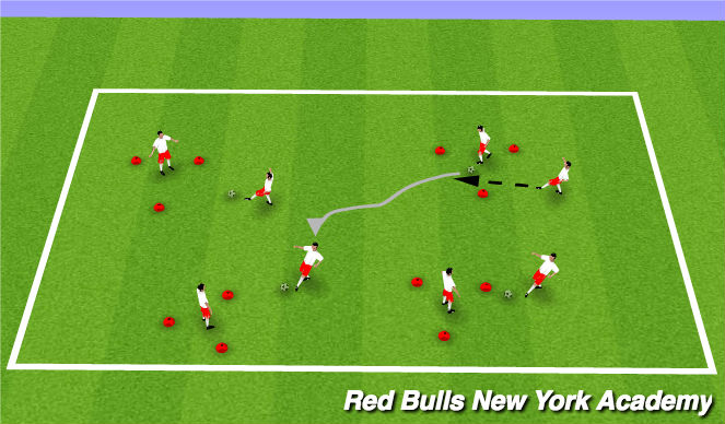 Football/Soccer Session Plan Drill (Colour): Technical Unopposed