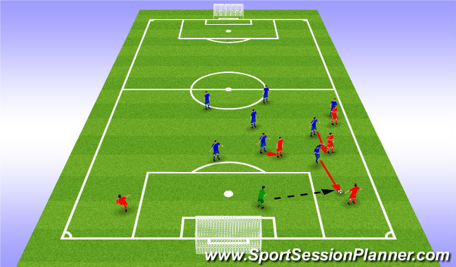 Football/Soccer Session Plan Drill (Colour): STAGE III