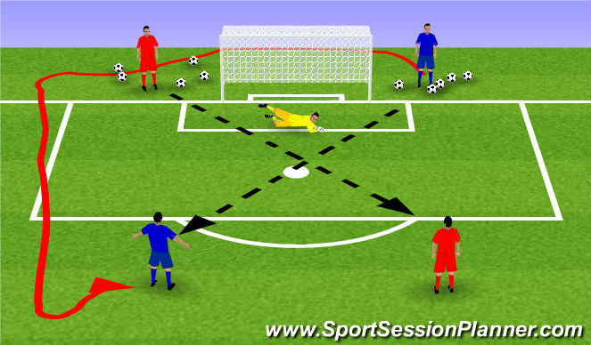 Football/Soccer Session Plan Drill (Colour): SHOOTING