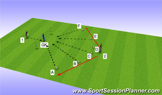 Football/Soccer Session Plan Drill (Colour): Drill 1