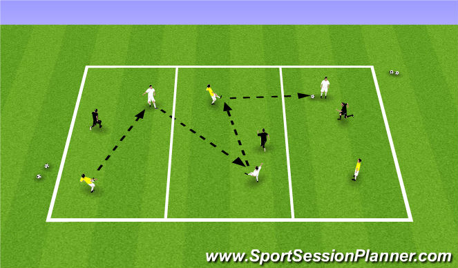 Football/Soccer Session Plan Drill (Colour): Real Madrid 3v3+3 Possession