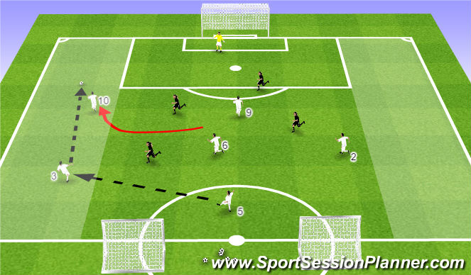 Football/Soccer Session Plan Drill (Colour): Creating Width - 6v5
