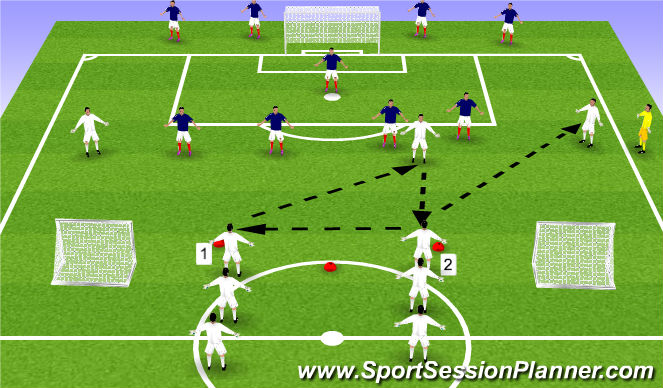 Football/Soccer Session Plan Drill (Colour): GRP - Attacking Combinations 3
