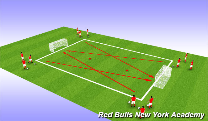 Football/Soccer Session Plan Drill (Colour): Conditioned Game