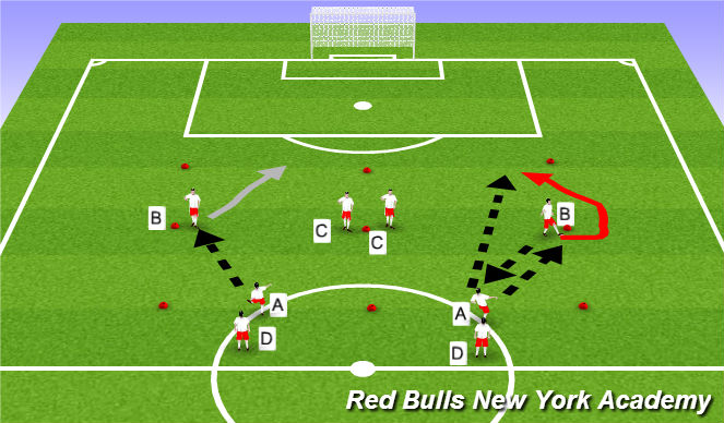 Football/Soccer Session Plan Drill (Colour): Main Theme - Unopposed