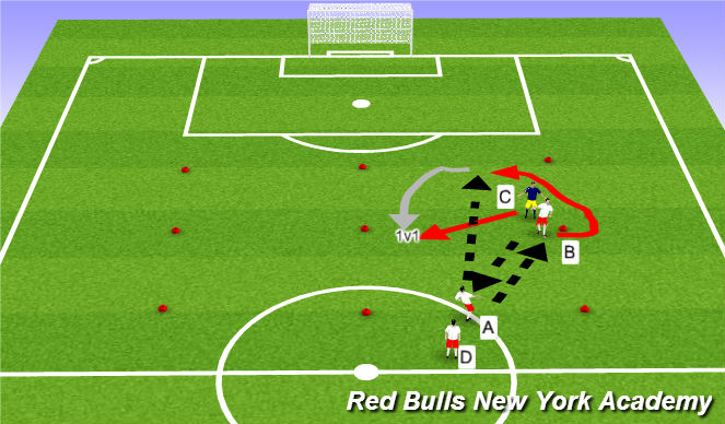 Football/Soccer Session Plan Drill (Colour): Main Theme- Semi-Opposed