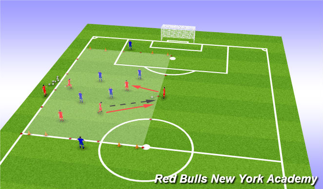 Football/Soccer Session Plan Drill (Colour): Conditioned game