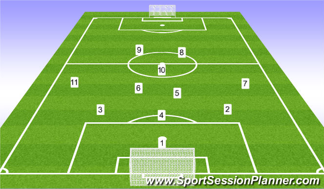 Football/Soccer Session Plan Drill (Colour): Defenders
