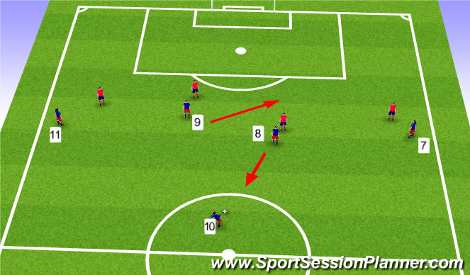 Football/Soccer Session Plan Drill (Colour): Forwards