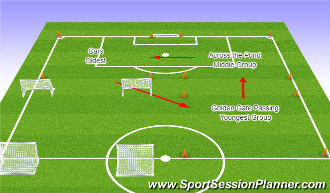 Football/Soccer Session Plan Drill (Colour): Field Layout