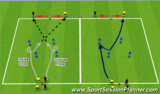 Football/Soccer Session Plan Drill (Colour): Activity 1: Inside-Outside Chop