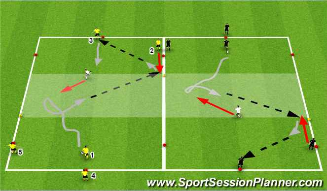 Football/Soccer Session Plan Drill (Colour): Activity 2: Turning Semi-Opposed