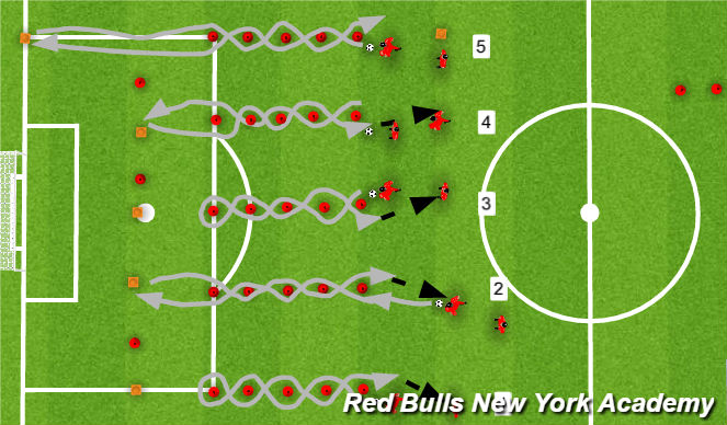 Football/Soccer Session Plan Drill (Colour): Screen 1