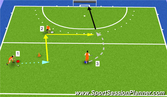 Hockey Session Plan Drill (Colour): Uitbouw flats