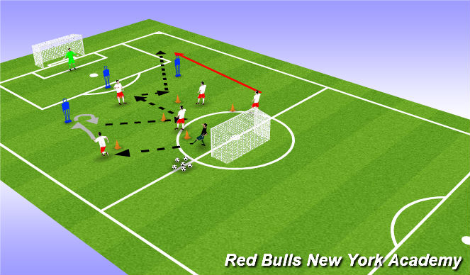Football/Soccer Session Plan Drill (Colour): Pattern Play