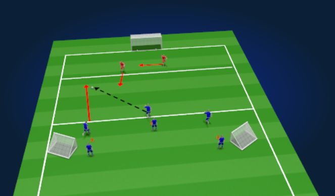 Football/Soccer Session Plan Drill (Colour): 3 v 2 attacking overloads