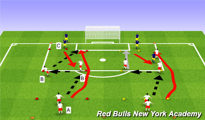 Football/Soccer Session Plan Drill (Colour): Main Theme Semi-Oppossed