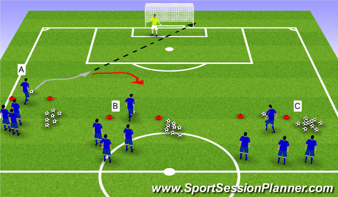 Football/Soccer Session Plan Drill (Colour): Drive inside