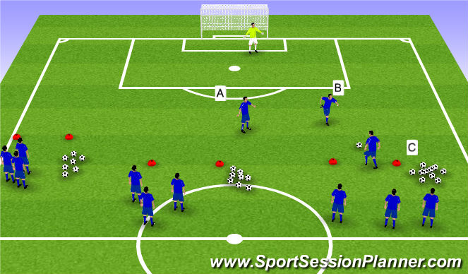 Football/Soccer Session Plan Drill (Colour): 2 v 1