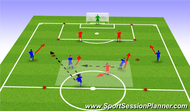 Football/Soccer Session Plan Drill (Colour): Counter attacking in Final Half 20 mins