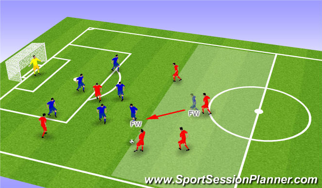 Football/Soccer Session Plan Drill (Colour): Forward Position (Bad Example)