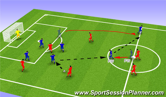 Football/Soccer Session Plan Drill (Colour): Forward Position (Good Example)