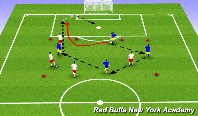 Football/Soccer Session Plan Drill (Colour): 1st touch + cutback