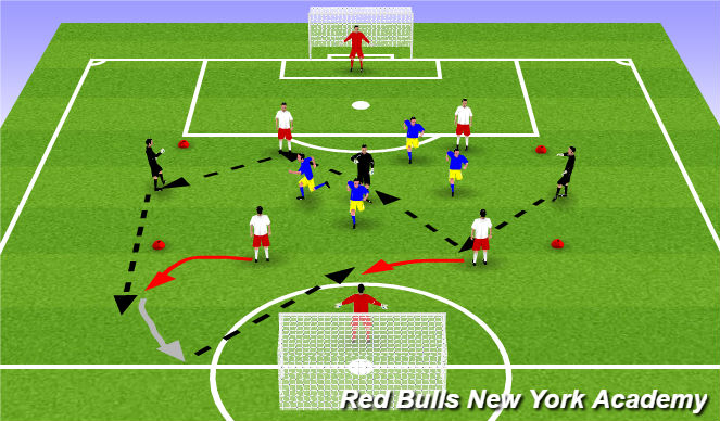 Football/Soccer Session Plan Drill (Colour): 4v4+3 to goals