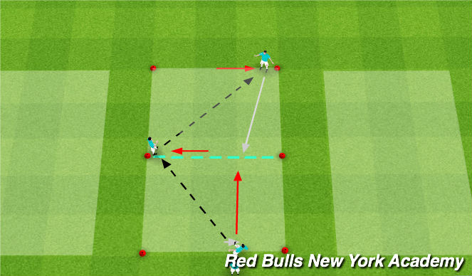 Football/Soccer Session Plan Drill (Colour): Semi-Opposed / Fully