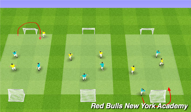 Football/Soccer Session Plan Drill (Colour): Conditioned Game