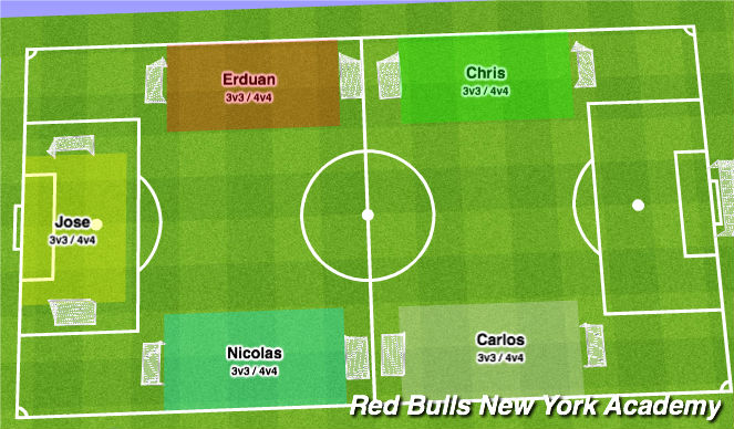 Football/Soccer Session Plan Drill (Colour): Free Play