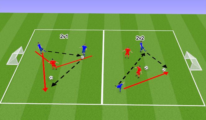 Football/Soccer Session Plan Drill (Colour): 2v1 & 2v2 to Ball