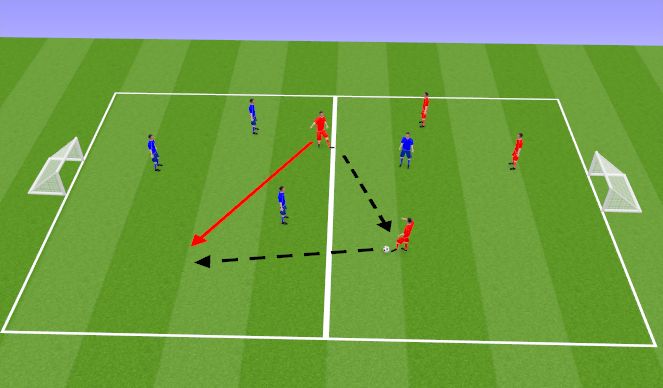 Football/Soccer Session Plan Drill (Colour): 4v4 Game