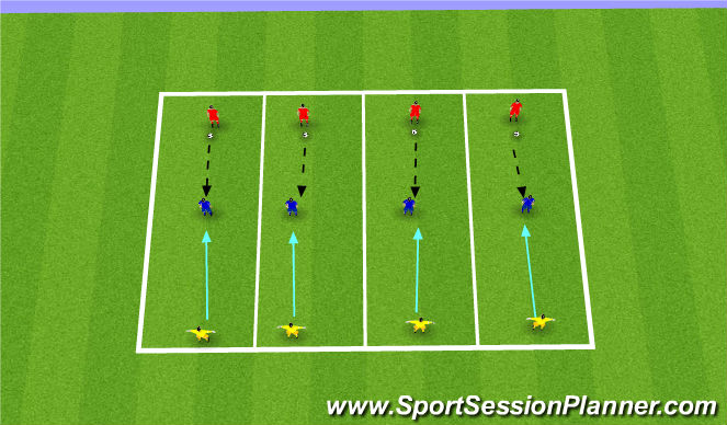Football/Soccer Session Plan Drill (Colour): 1v1 Defending
