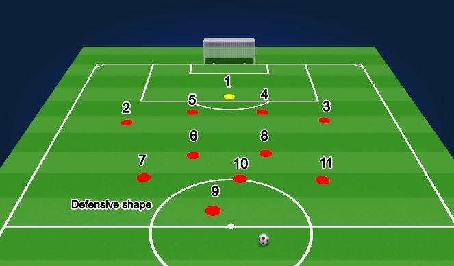 Football/Soccer: Defensive Shape (Tactical: Positional understanding ...