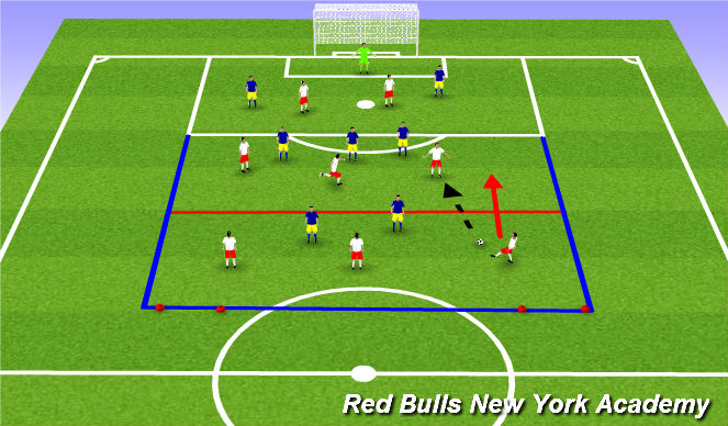 Football/Soccer Session Plan Drill (Colour): Expanded Game