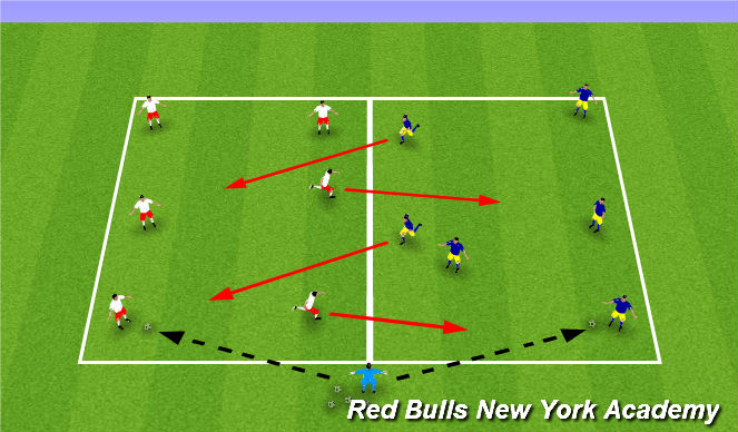 Football/Soccer Session Plan Drill (Colour): Warm-up: Double Rondo
