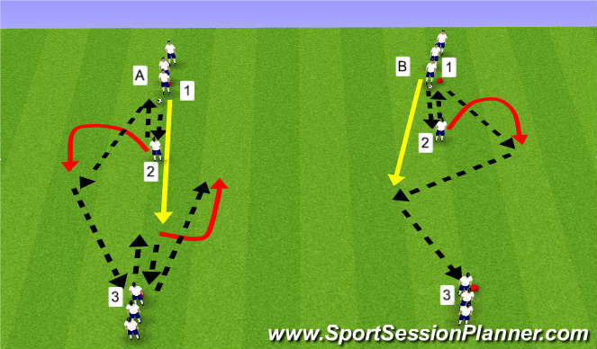 Football/Soccer Session Plan Drill (Colour): Approach play warm up 4-3-3