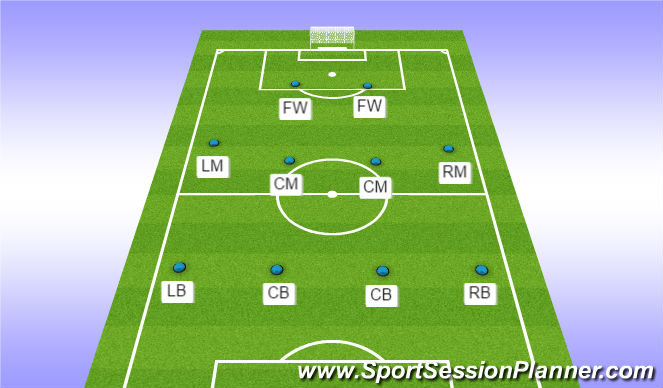 Football/Soccer Session Plan Drill (Colour): 4-4-2